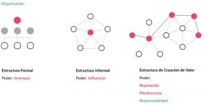 3 Organizaciones conviven