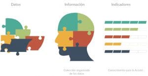 De Datos a Indicadores