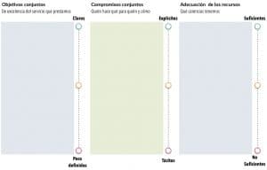 Mapa de Alineación Equipo Propósito