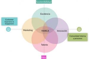 Mapa de la Colaboración y la Sostenibilidad